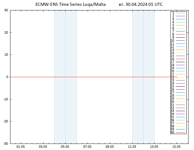 Temp. 850 гПа ECMWFTS ср 01.05.2024 01 UTC