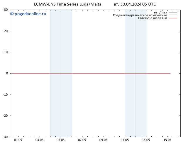 Temp. 850 гПа ECMWFTS ср 01.05.2024 05 UTC