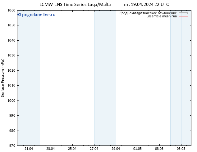 приземное давление ECMWFTS Вс 21.04.2024 22 UTC