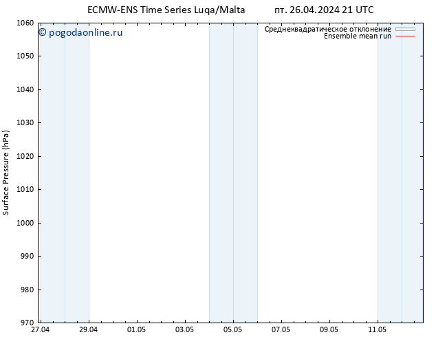 приземное давление ECMWFTS сб 27.04.2024 21 UTC