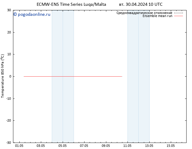 Temp. 850 гПа ECMWFTS пт 10.05.2024 10 UTC