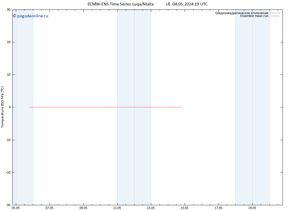 Temp. 850 гПа ECMWFTS Вс 05.05.2024 19 UTC