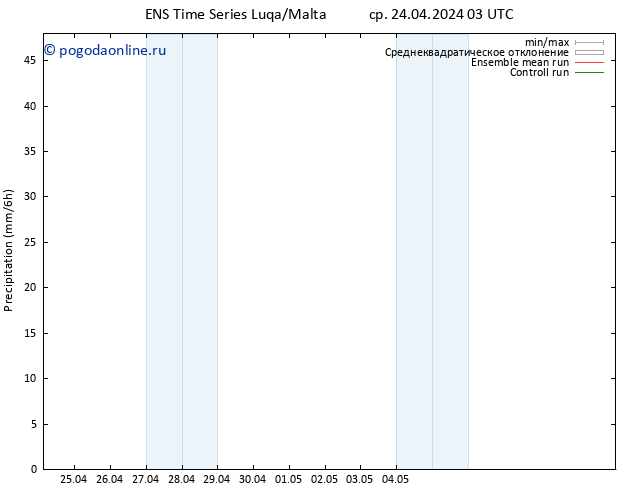 осадки GEFS TS ср 24.04.2024 15 UTC