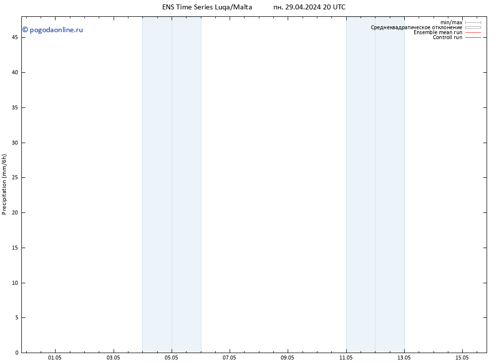 осадки GEFS TS вт 30.04.2024 02 UTC