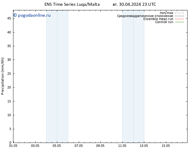 осадки GEFS TS ср 01.05.2024 23 UTC