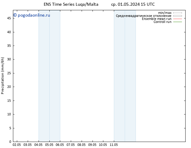 осадки GEFS TS пт 03.05.2024 09 UTC