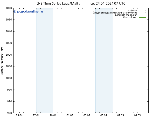 приземное давление GEFS TS ср 24.04.2024 07 UTC