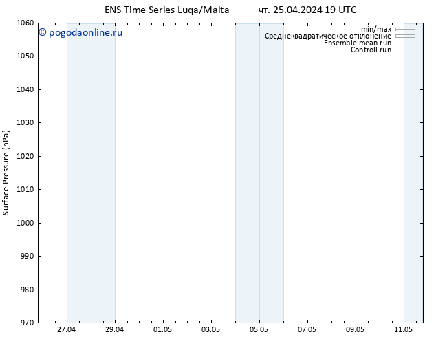 приземное давление GEFS TS пт 26.04.2024 19 UTC