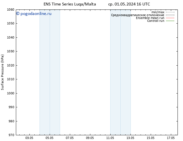 приземное давление GEFS TS ср 01.05.2024 16 UTC