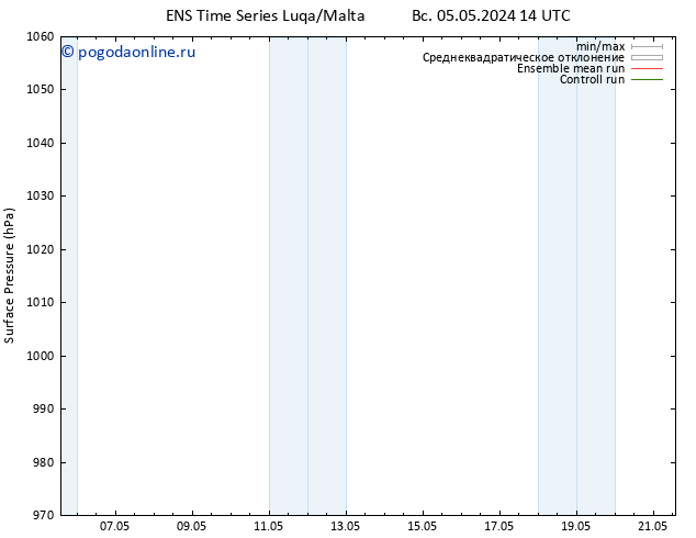 приземное давление GEFS TS пн 06.05.2024 14 UTC