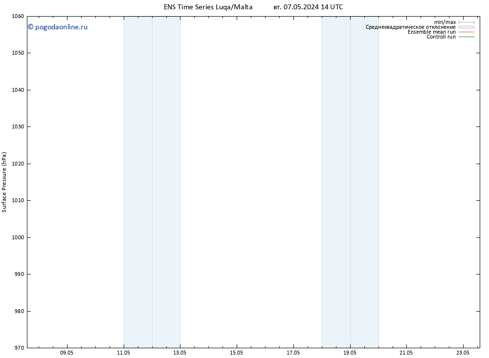 приземное давление GEFS TS чт 09.05.2024 08 UTC