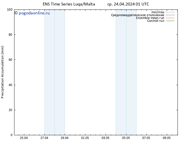 Precipitation accum. GEFS TS ср 24.04.2024 07 UTC