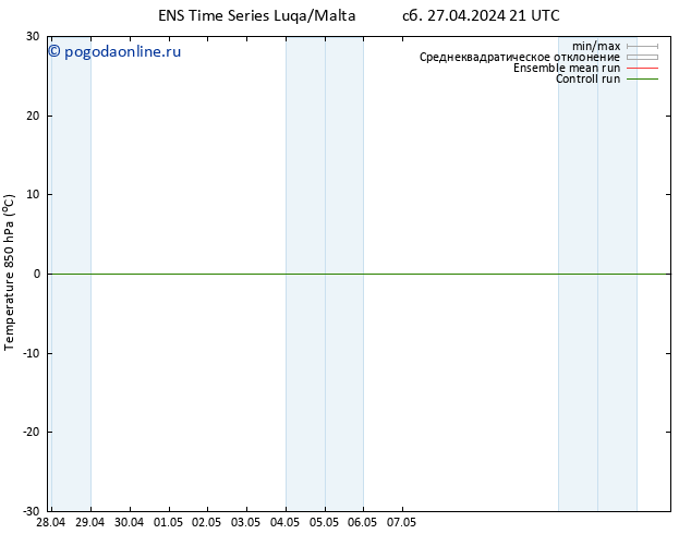 Temp. 850 гПа GEFS TS Вс 28.04.2024 09 UTC