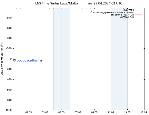 Темпер. макс 2т GEFS TS вт 30.04.2024 02 UTC