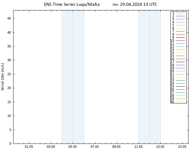 ветер 10 m GEFS TS пн 29.04.2024 13 UTC