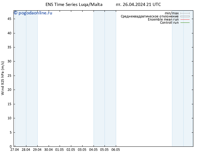 ветер 925 гПа GEFS TS пт 26.04.2024 21 UTC