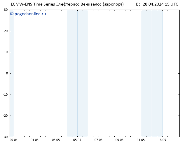 Height 500 гПа ALL TS пн 29.04.2024 15 UTC