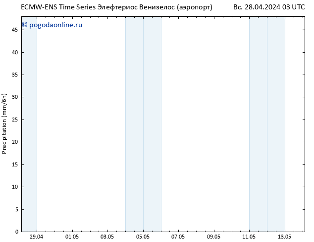 осадки ALL TS сб 04.05.2024 03 UTC