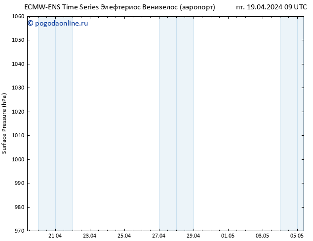 приземное давление ALL TS пт 19.04.2024 09 UTC