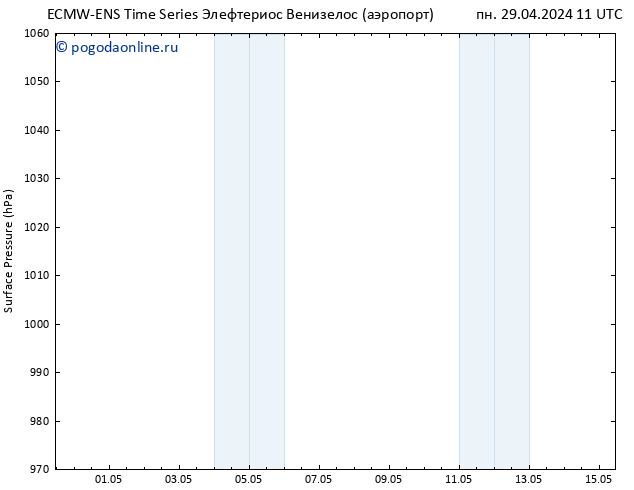 приземное давление ALL TS ср 08.05.2024 11 UTC