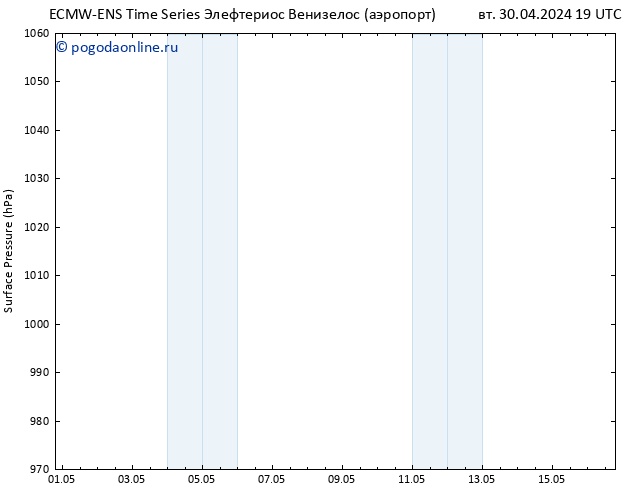 приземное давление ALL TS пт 03.05.2024 19 UTC