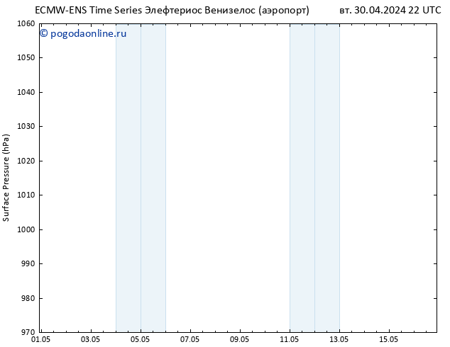 приземное давление ALL TS чт 09.05.2024 10 UTC