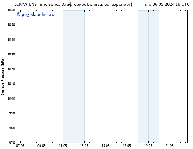 приземное давление ALL TS ср 22.05.2024 16 UTC