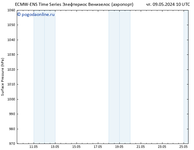 приземное давление ALL TS ср 15.05.2024 04 UTC