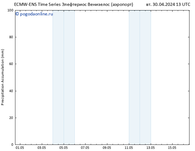 Precipitation accum. ALL TS чт 16.05.2024 13 UTC