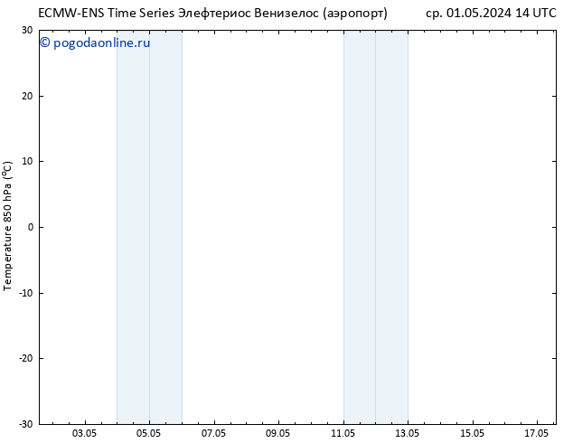 Temp. 850 гПа ALL TS чт 02.05.2024 02 UTC