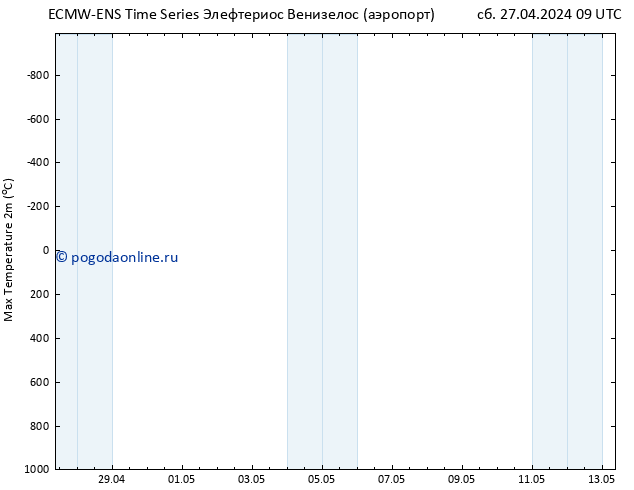 Темпер. макс 2т ALL TS сб 27.04.2024 09 UTC