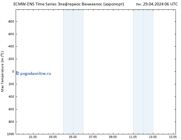 Темпер. макс 2т ALL TS ср 15.05.2024 06 UTC