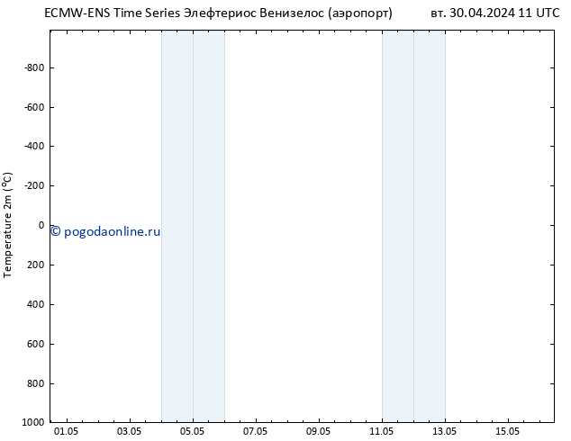 карта температуры ALL TS вт 30.04.2024 17 UTC