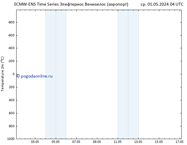 карта температуры ALL TS ср 01.05.2024 04 UTC