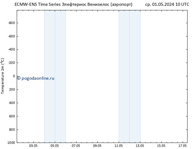 карта температуры ALL TS чт 02.05.2024 22 UTC