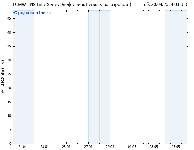 ветер 925 гПа ALL TS сб 20.04.2024 09 UTC