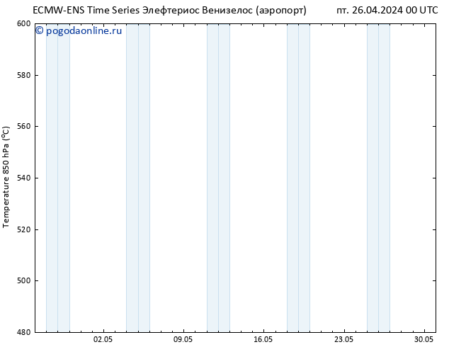 Height 500 гПа ALL TS пт 26.04.2024 12 UTC