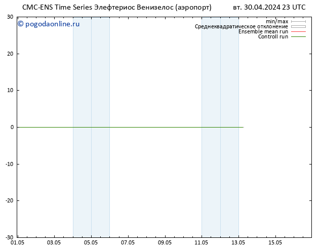 Height 500 гПа CMC TS ср 01.05.2024 23 UTC