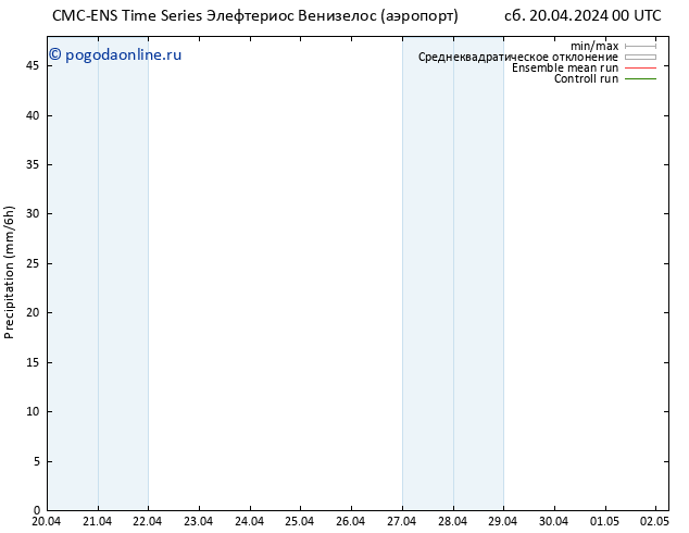 осадки CMC TS сб 20.04.2024 00 UTC