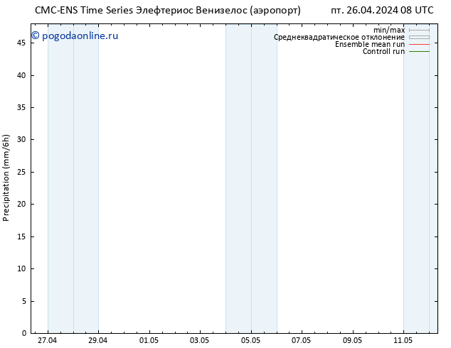осадки CMC TS пт 26.04.2024 14 UTC