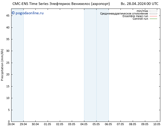 осадки CMC TS Вс 28.04.2024 00 UTC