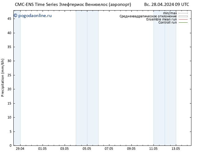 осадки CMC TS Вс 28.04.2024 09 UTC