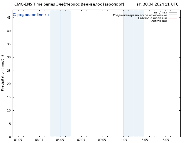 осадки CMC TS ср 01.05.2024 11 UTC