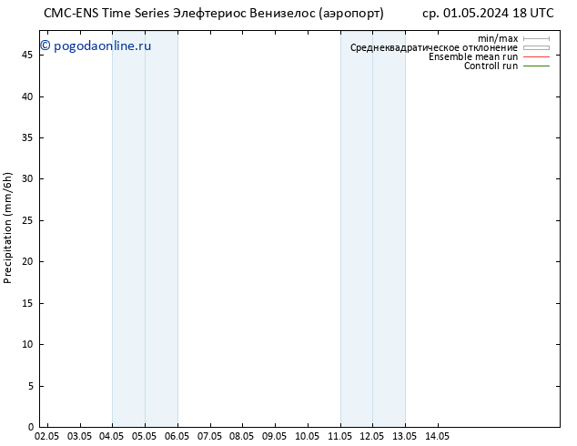 осадки CMC TS пт 03.05.2024 18 UTC