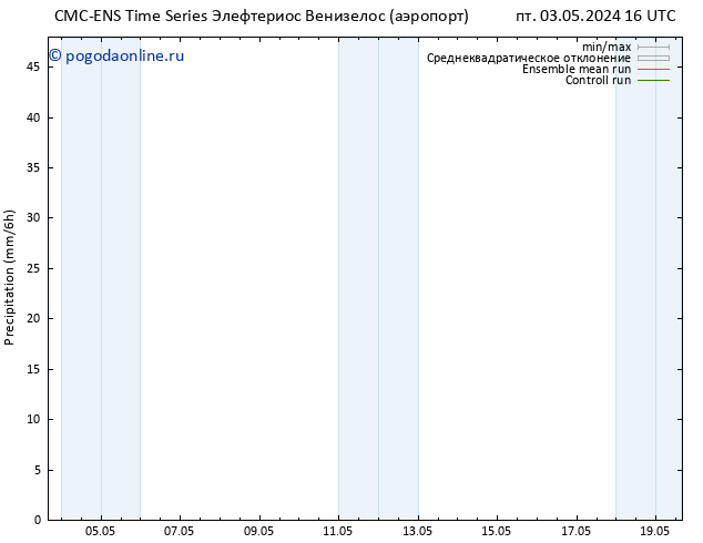 осадки CMC TS пт 03.05.2024 22 UTC