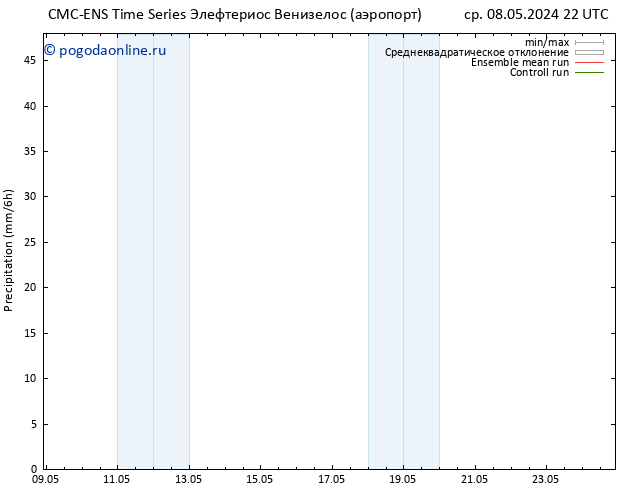 осадки CMC TS сб 18.05.2024 22 UTC