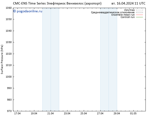 приземное давление CMC TS вт 16.04.2024 11 UTC