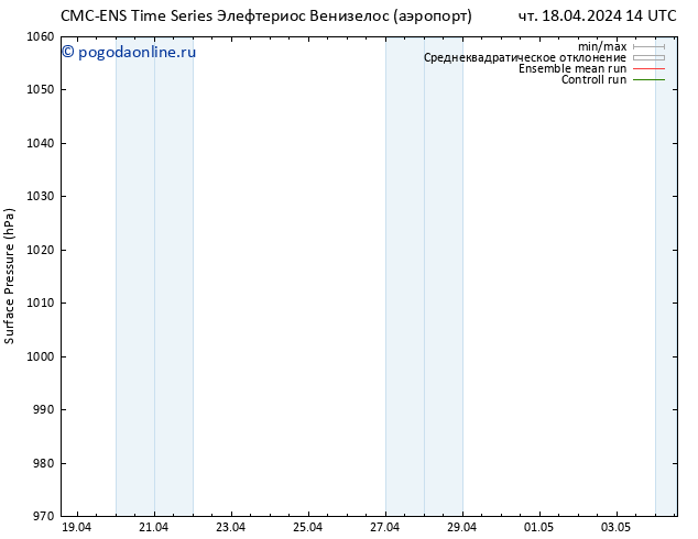 приземное давление CMC TS сб 20.04.2024 14 UTC