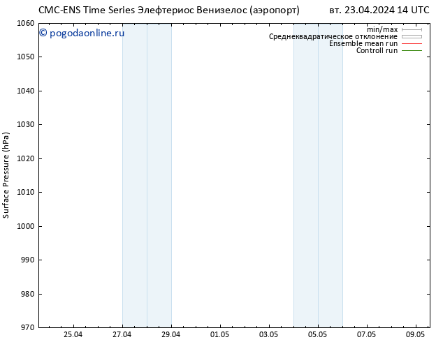 приземное давление CMC TS сб 27.04.2024 14 UTC