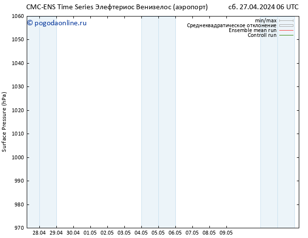 приземное давление CMC TS сб 27.04.2024 12 UTC